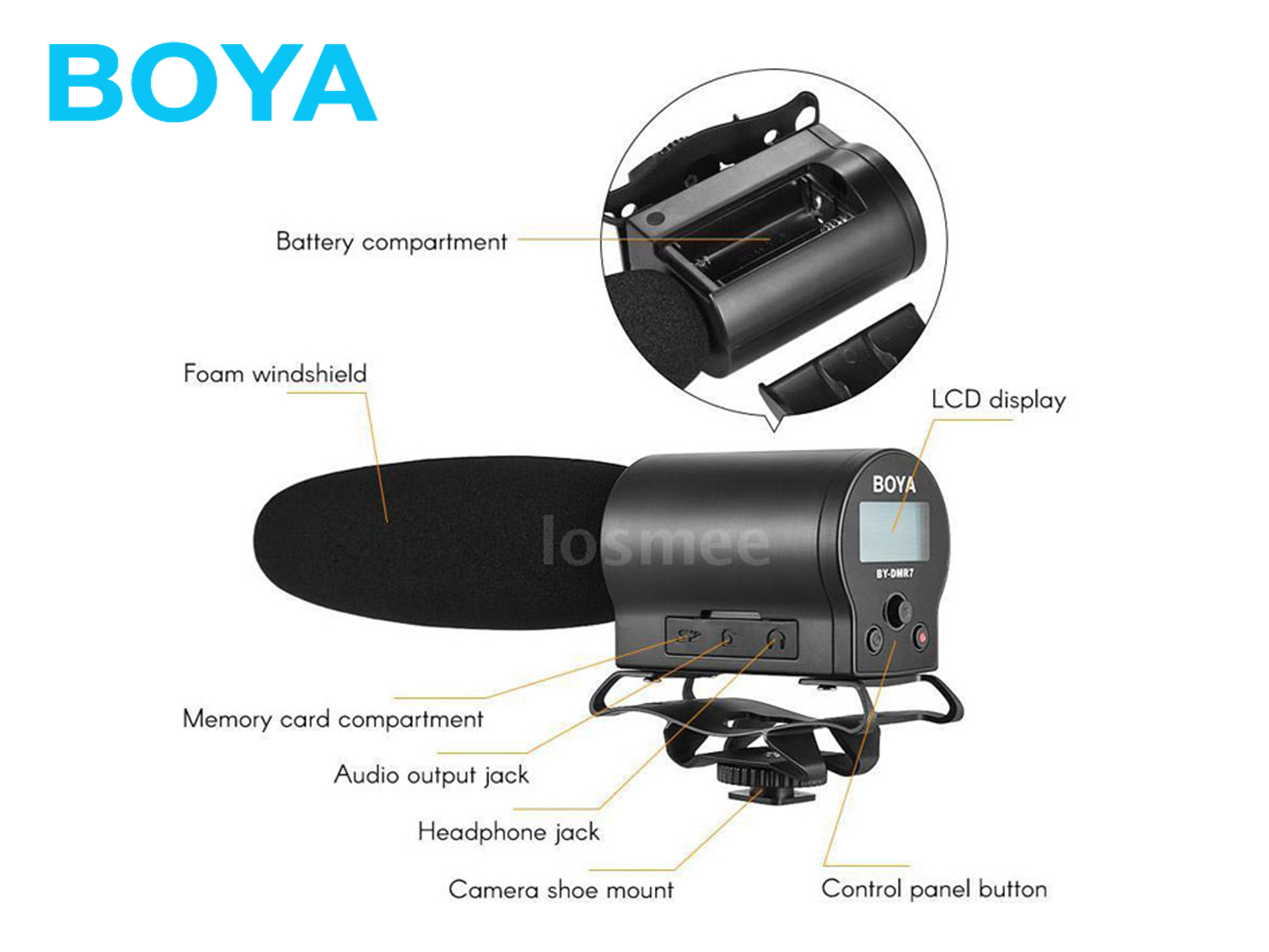 BOYA BY-DMR7  Broadcast Quality Condenser Microphone