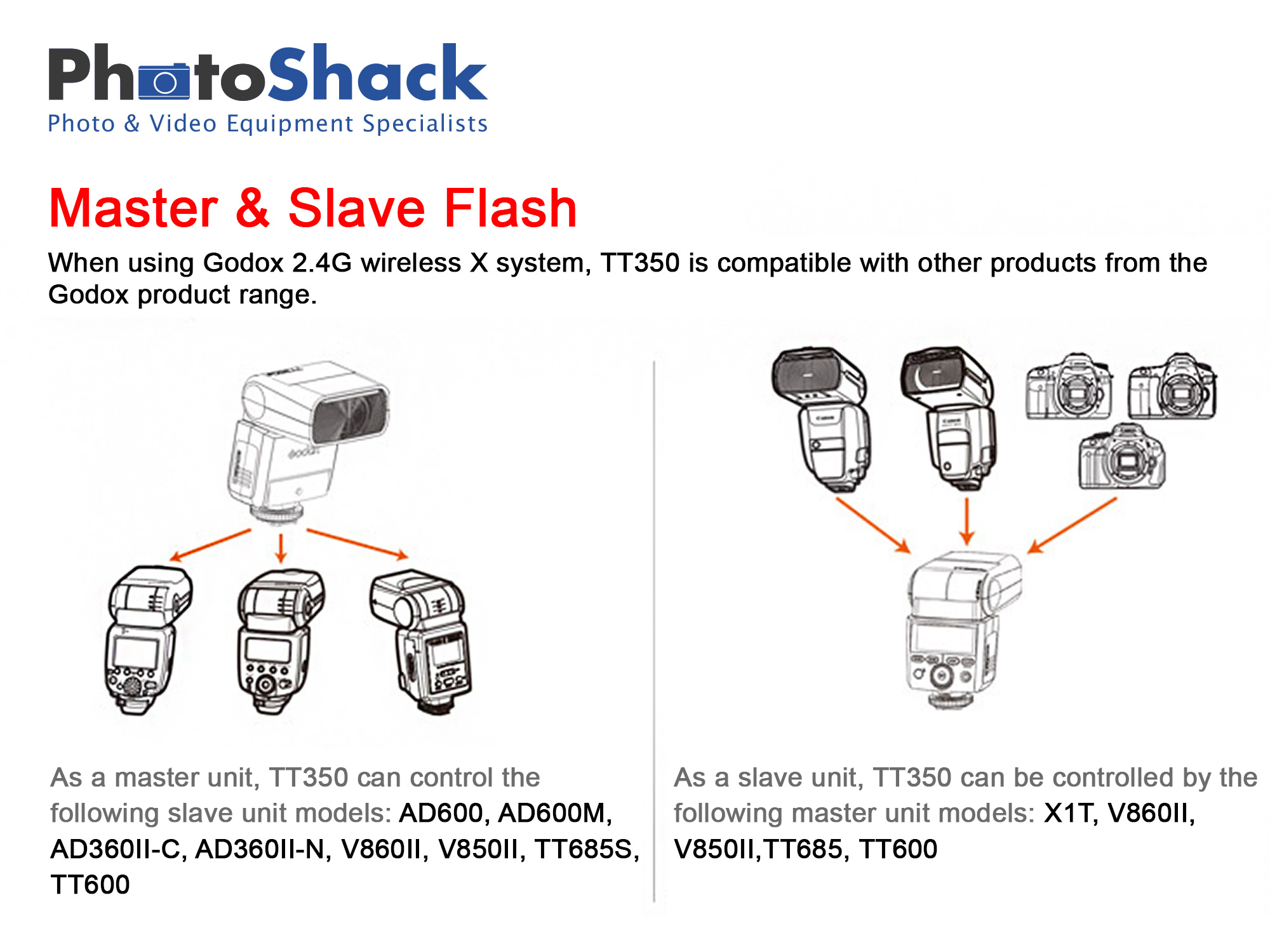 Godox TT350C Mini Thinklite TTL Flash for Canon
