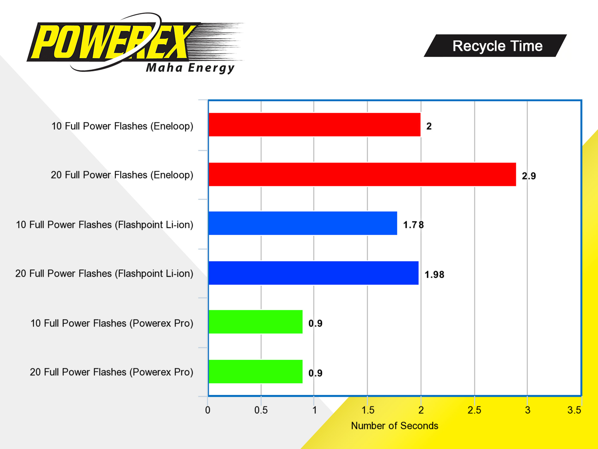 Powerex PRO - 8pack AA Batteries and Turbo Charger/Analyzer Set - 2,700mAh