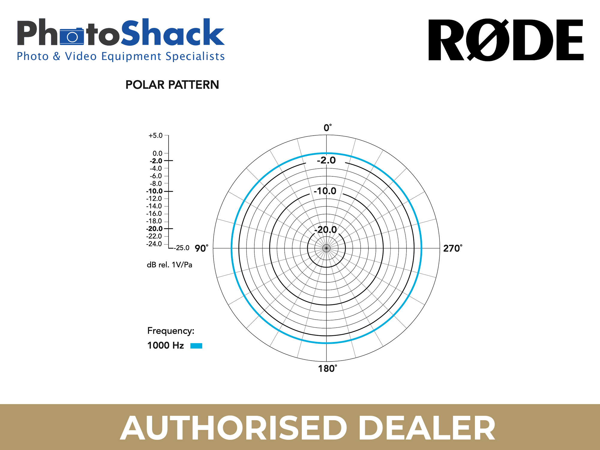 RODE Wireless Go (Gen 3) - Rose
