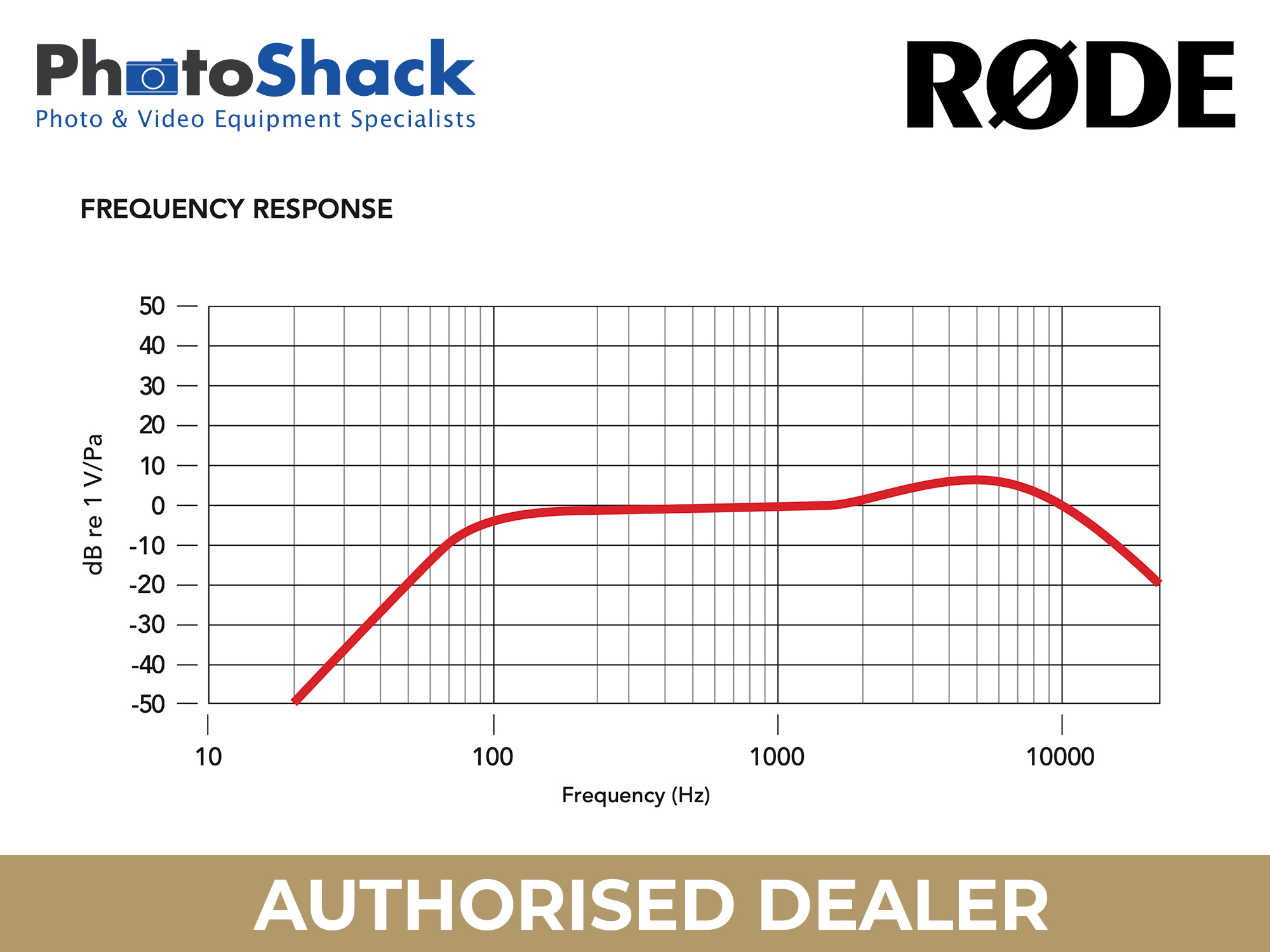 RODE Wireless Go (Gen 3) - Stone Grey